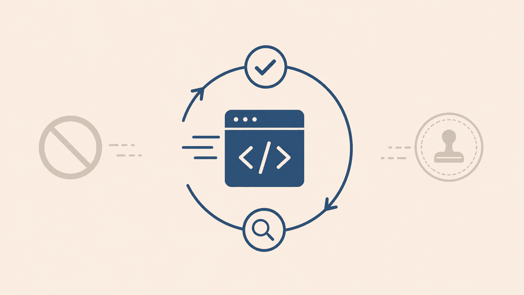 A code review cycle with checkmark and magnifying glass icons, flanked by a crossed-out ban symbol and an approval stamp
