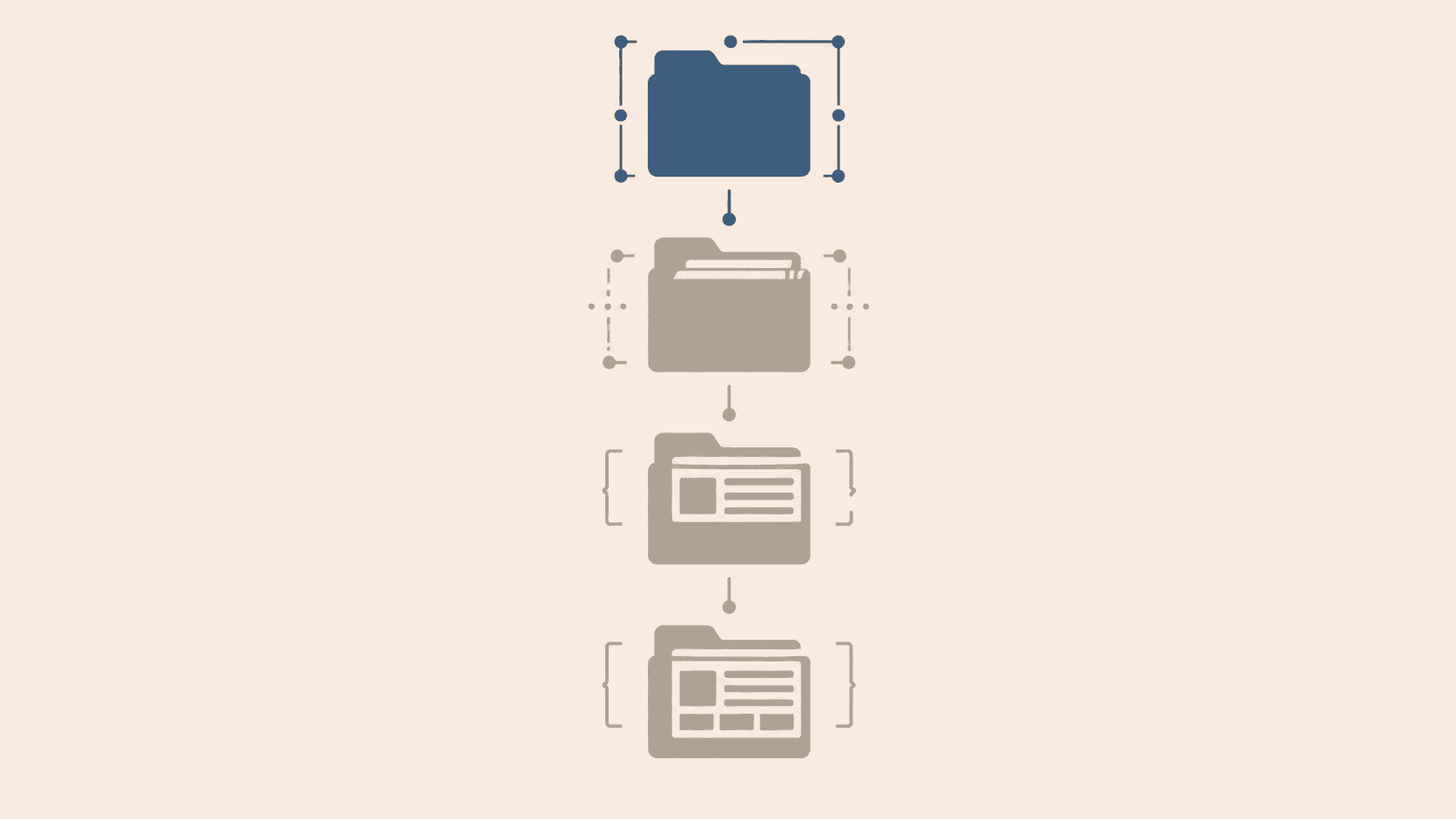 A single highlighted folder evolving through four stages into a structured, tagged directory tree