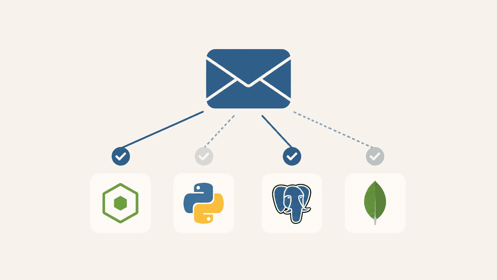 An envelope icon branching into four stack logos, each marked with a solid or faded checkmark showing support status