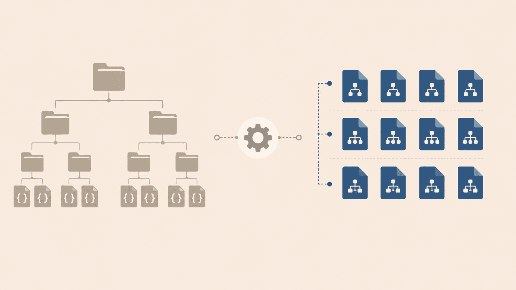 A legacy nested folder tree of PHP class files being processed by a gear icon into standardized indexed files