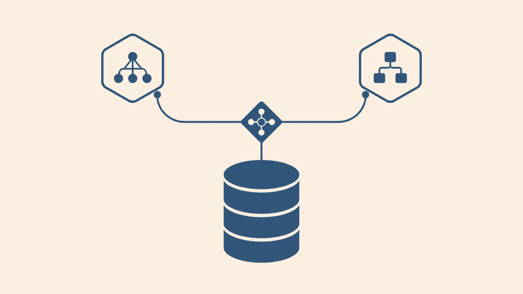 Two hexagonal ORM icons connected through a shared diamond node to a single database cylinder