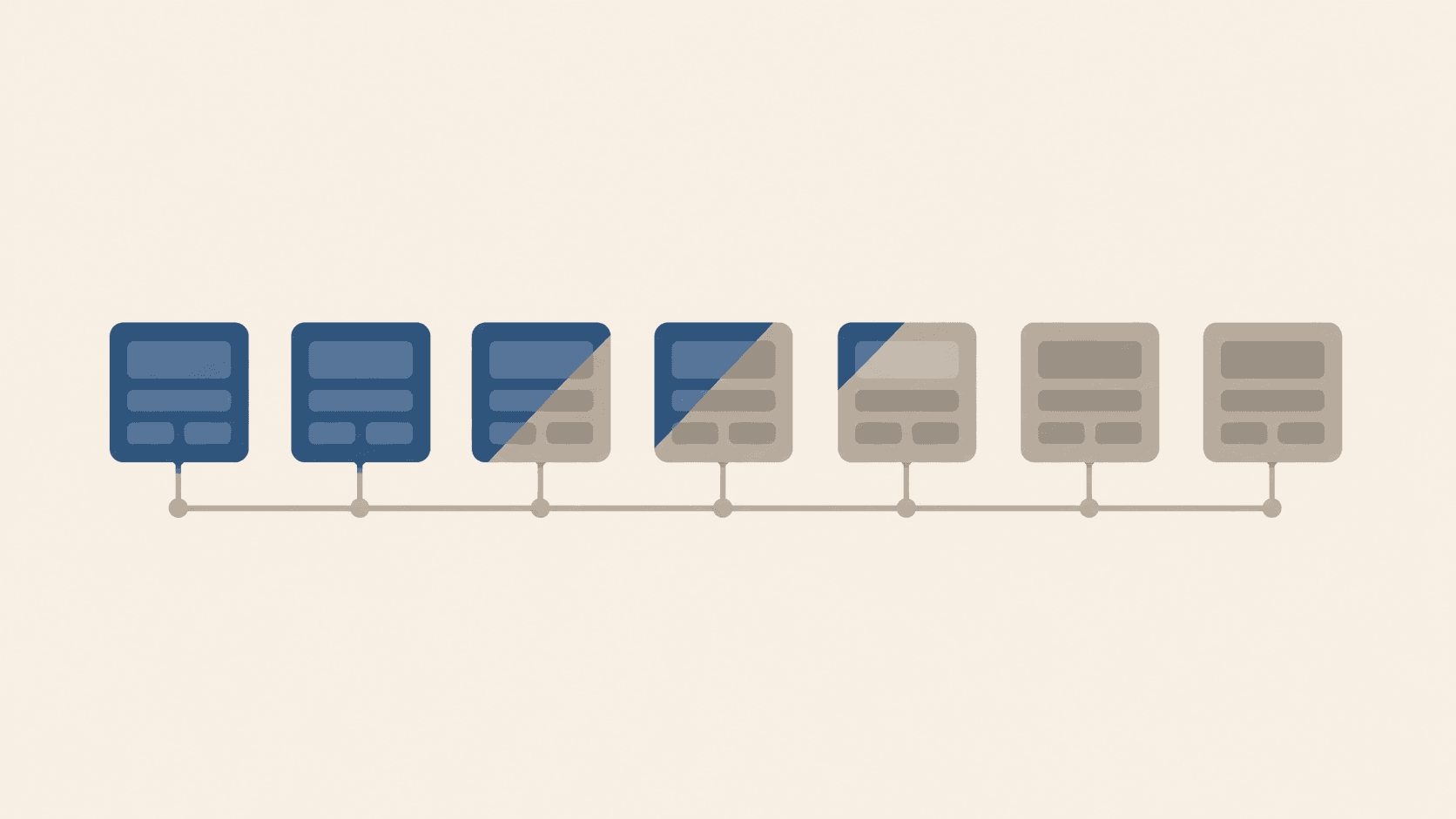 A row of module cards transitioning one by one from legacy blue to migrated gray along a shared timeline